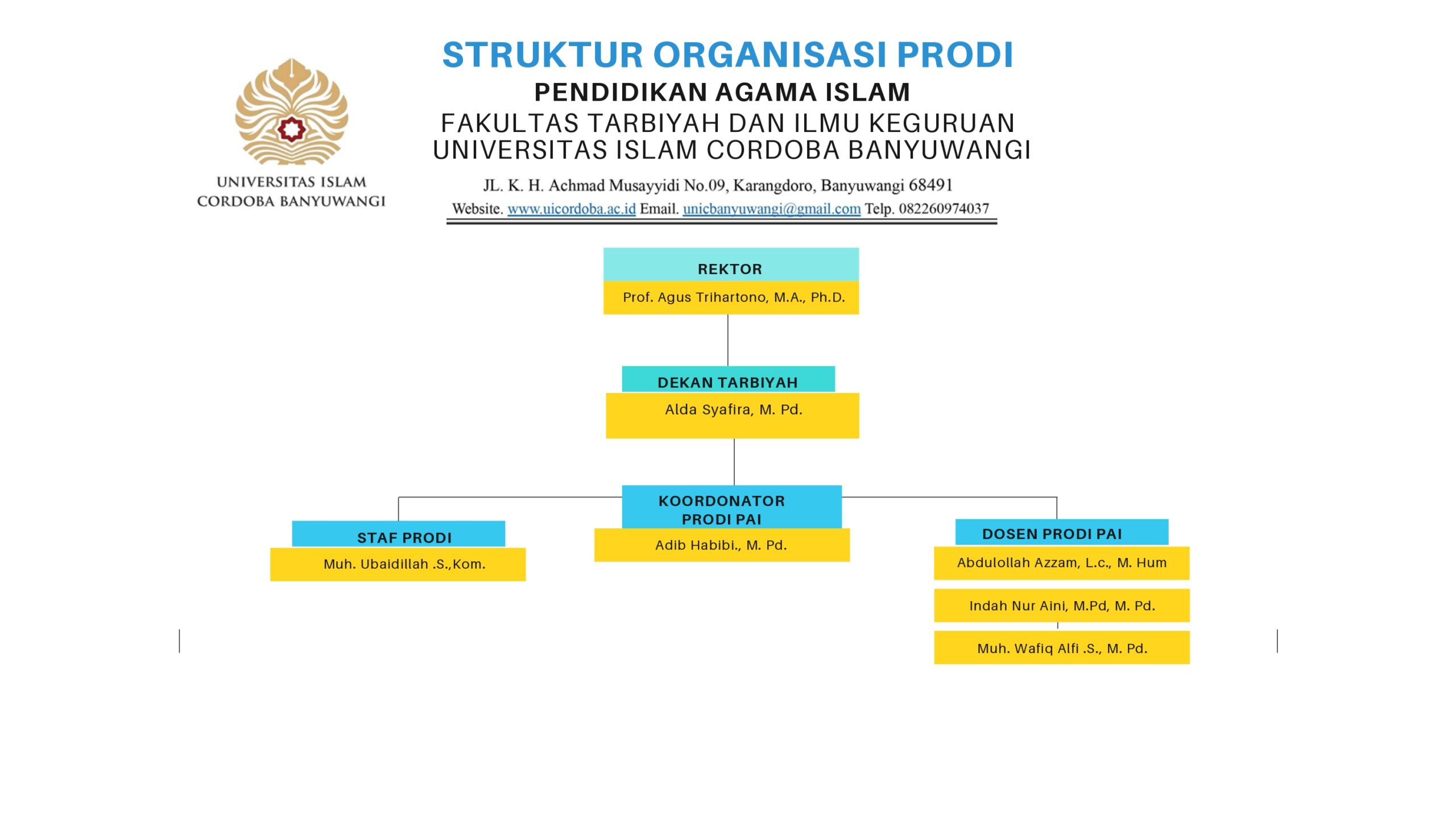 STRUKTUR ORGANISASI PRODI PAI